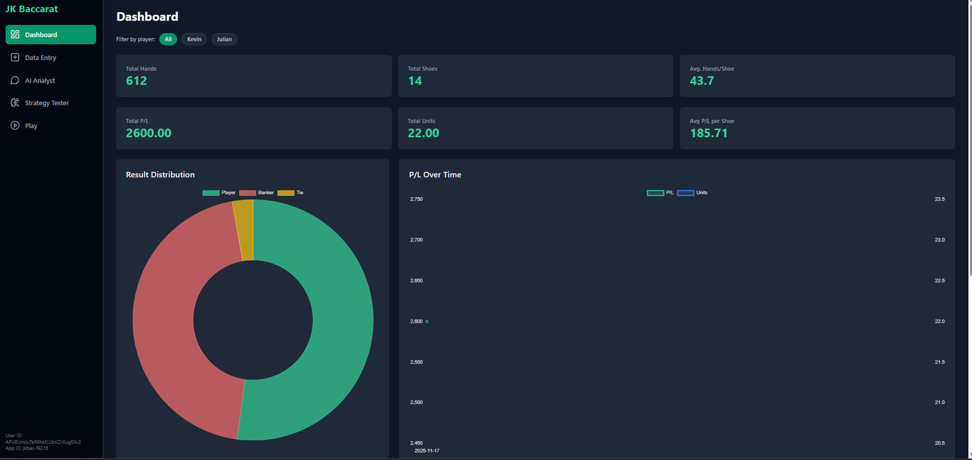 Analytics Dashboard